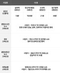 교통환경-신흥역 롯데시네마타워