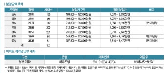 분양가격 및 오시는길-김천센트럴자이 분양안내