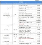 타이어-공임나라 공식모두
