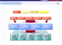 도원개발(주)-도원개발주식회사