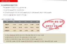시장환경-광주 초월 쌍용예가 대표전화