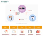 행정사 주요업무-송파행정사 강동영업정지구제