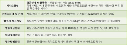 당일연계특송서비스-화성동탄 현대퀵특송