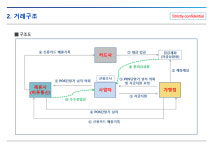 사업구조-(주)우리정보통신