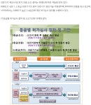 식약처 의료기기 인허가-송파행정사 강동영업정지구제