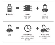 블루핸즈 잠원동부점 소개