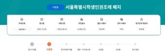 ‘서울 학생인권조례 폐지’ 온라인 서명 진행 중