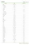 [정품]뉴케어 화이바 200ml X 30캔/경구경관식/대상웰라이프/환자영양식 : 메디스타