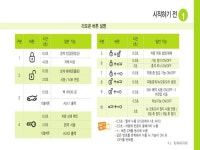 화물차, 버스, 중장비 전용 매직카경보기 골드7(24V용), 저전압시동장치, 무시동히터 연동 : 트럭마스터