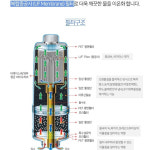 (뉴랜드올네이처)뉴랜드 알칼리이온수기 셀터치필터 : 뉴랜드올네이처 부평갈산지사
