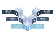 PPT템플릿 디자인 소스 세트 300종 인포그래픽 아이콘 깔끔한 피피티 디자인 : 디자인 치트키