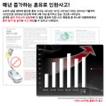 디젤링 주유소 자동차 차 휘발유 가솔린 경유 디젤 혼유 사고 방지 링 스티커 : 우리쇼핑하자
