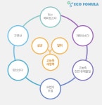[대용량] 노블팜스 텀블러 발포 세정제 5g (총100정) 스테인레스 세척제 클리너 : 노블팜스