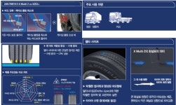 [미쉐린타이어]205/75r17.5 X Multi Z : 미쉐린트럭버스타이어도매판매