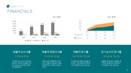 씽크산업 주식회사 사업계획서 PPT 템플릿 : 엑셀공작소