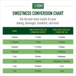 홀 어스 몽크 프루트 스위트너 Whole Earth Stevia and Monk Fruit Sweetener 1000개 1팩 : 514 굿즈