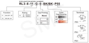 RL3-811-K-2-RE-BK-P55, ON/OFF 마킹 라커 스위치 : 스위치올