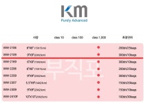 KM Non-Woven Wiper / WW-2109 / 9인치X 9인치 / 300장(Bag) / 와이퍼 : 미지켐 - 특수시약 소모품