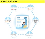 튼튼아 키즈 칼슘 앤 마그네슘 어린이 면역 건강 1004약국 온라인스토어 : 1004바이오팜