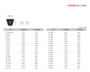 동일벨트 5V-500~590 : 명진산업.