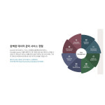 Oracle Database Standard 오라클 데이터 베이스 1user : ETC소프트