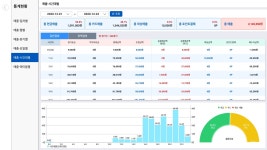 [당구 한게임]당구장 정산기 컴퓨터 메인 카운터 포스, 창업비 절감, 21.5인치 터치형 : 당구한게임