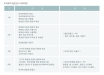 천연비누,화장품,아로마테라피-창업반 : 매그놀리아 공방