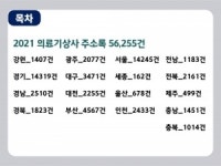 2021 의료기상사 주소록 CD : 한국콘텐츠미디어