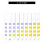 산가측정지 3M 식용유 튀김 기름 산패 산가 측정기 측정 페이퍼 : 마켓쿠우