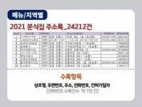 2021 분식집 주소록 CD : 한국콘텐츠미디어