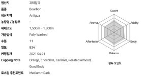 원두커피 과테말라 안티구아 엘 파노라마 SHB EP 워시드 1kg : 원두마루