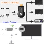 크롬캐스트방식애니캐스트 M100 미라캐스트 무선 와이파이 디스플레이 동글 수신기 IOS 안드로이드 PC용, 모든 캐스트, 2.4G/5G, 4K, DLNA... 