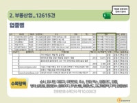 2021 부동산·공인중개사사무소 주소록 CD : 한국콘텐츠미디어
