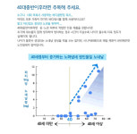노인냄새 몸 땀 노네날 모공각화증 홀애비 아저씨 시니어 쩐내 사춘기 호르몬 냄세 : 코코다모아
