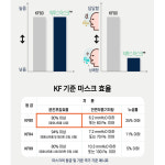익투스 덴탈마스크 대형 KFAD(KF80필터 사용) 100매 : 익투스케어
