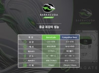 씨게이트 HDD 1테라 바라쿠다 3.5인치 1TB Segate 컴퓨터 하드디스크 PC : 베네피쇼