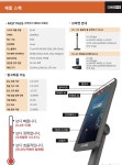 (방문설치) 이후시스 안면인식온도측정카메라 ES-K7 발열측정 (배너 및  카페트발판증정) : 정도메디칼