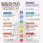 [아로마테라피] 천연오일 힐링차크라 에센셜오일 7종세트(15ml/7종) : HSP홍익몰