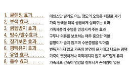 가죽 손때 천연 가죽 소파 관리 명품 가방 에센스 클리너 보호제 : 웹카