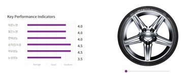 방문장착전용 2353519 넥센타이어 엔페라슈프림 235 35 19 남양주 진접 장현리 : 타이어스토리By타이어깜