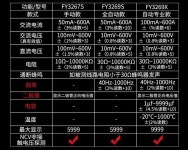 지능형 자동 식별 클램프 멀티 미터 다기능 기어 안티 : 알렌과머프