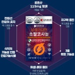 소팔코사놀 쏘팔 남성 피로 활력 회복 제 : 블루밤