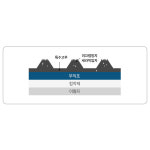 3M 차선테이프 380 381 385 미끄럼방지테이프 나무데크 도로 아파트 계단 주차장 : 3M 광일상사