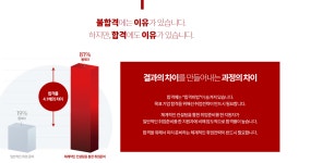 [자기소개컨설팅] 취업합격과정-자기소개서 /면접 합격 과정 : 자기소개서컨설팅