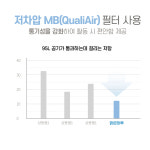 맑은하루 KF94 마스크 50매(화이트/블랙) : 크린앤사이언스몰