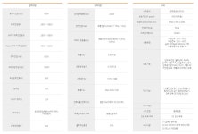 다쓰테크 동양 한솔 금비 태양광 발전용 계통연계형 인버터 주택 발전소 20KW / DSP-3320K-NJ : 솔라포유