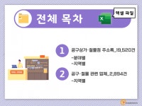 2022 공구상가·철물점 주소록 CD : 한국콘텐츠미디어