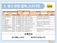 2022 옥외광고사 주소록 CD : 한국콘텐츠미디어