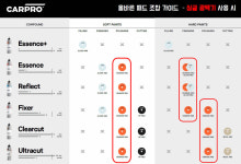 카프로 오렌지 패드 130mm : 디테일링월드 본점 스토어