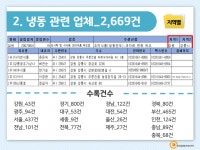 2022 냉동산업업체 주소록 CD : 한국콘텐츠미디어